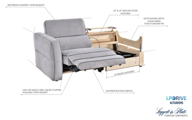 Mechanizm Suprema Deep Seat